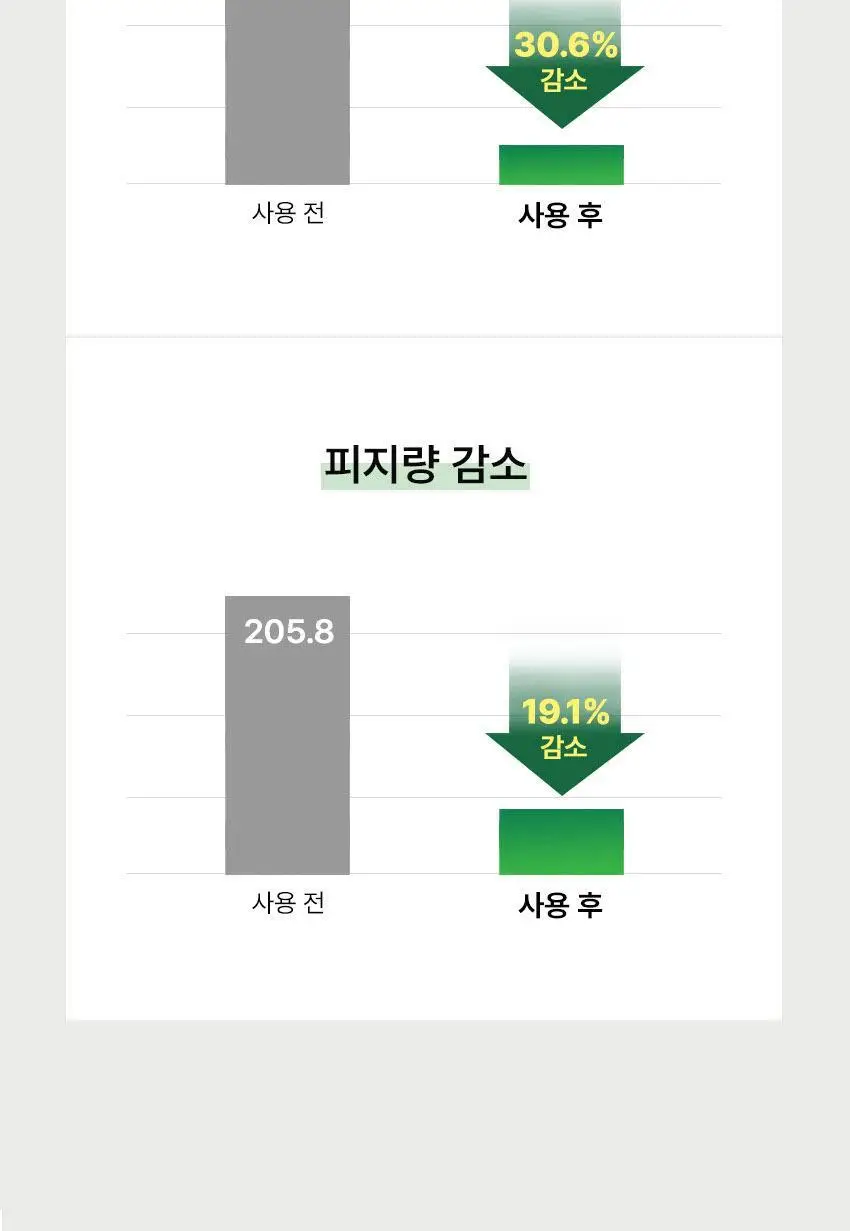 [모공청소/세수팩] 블라이드 세수팩 수딩 앤 힐링 그린티 기획 세트 (150ml + 70ml) 상세페이지 12